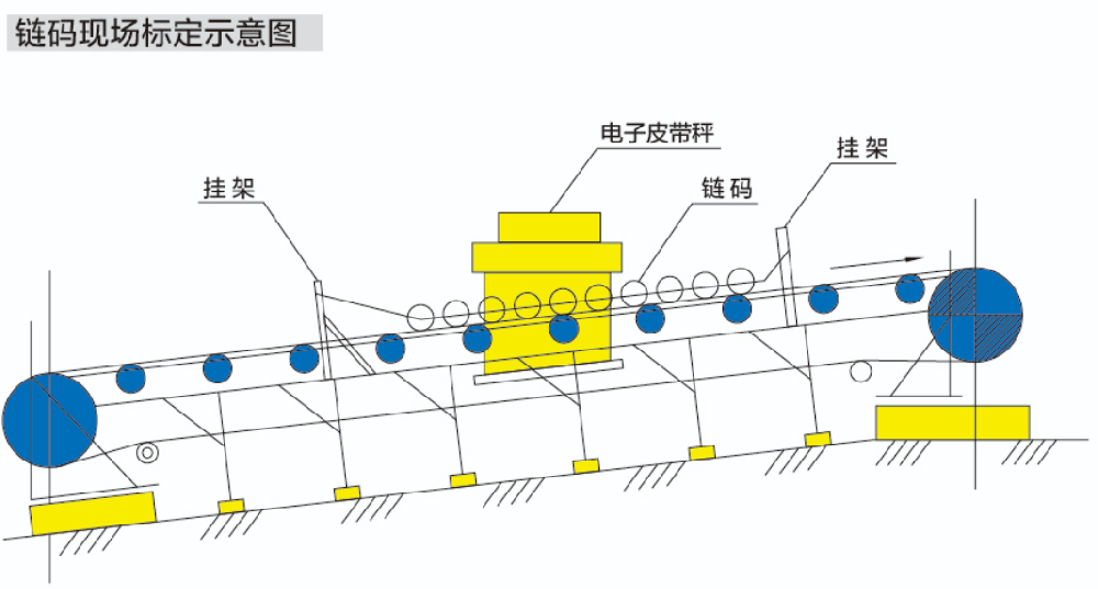 CLM-I Type Belt Scale Chain Weight Calibration Device